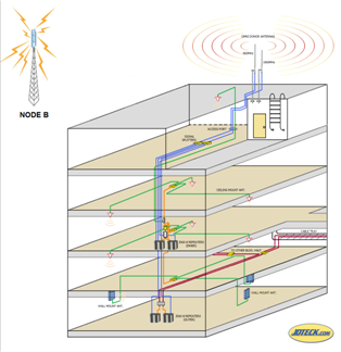 Building Cellular Repeater