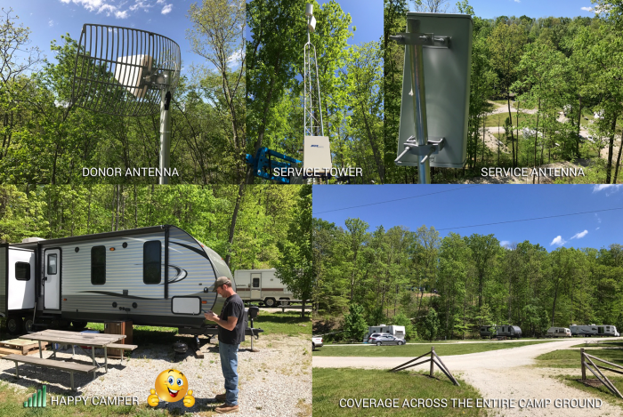 JDTECK provides cost effective 4G DAS Solution for Camp Ground.  Prior to the DAS system being deployed, guests experienced very poor cellular reception. This greatly affected business for the owners who recognized that providing cellular coverage at this remote location was critical to them attracting and retaining customers.  The owner installed their own tower and trenching work based on JDTECK's engineering and guidance to save on labor costs. JDTECK's technician then installed all the equipment, commissioned and optimized the system. Now there is 4G coverage across the site.