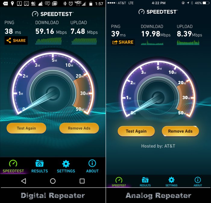 Examples of the throughput speeds that can be achieved with an OTA repeater fed DAS. There are several factors that influence the throughput speeds that can be achieved including tower capacity, LOS and signal quality, but a digital repeater certainly allows for a higher level of optimization. 